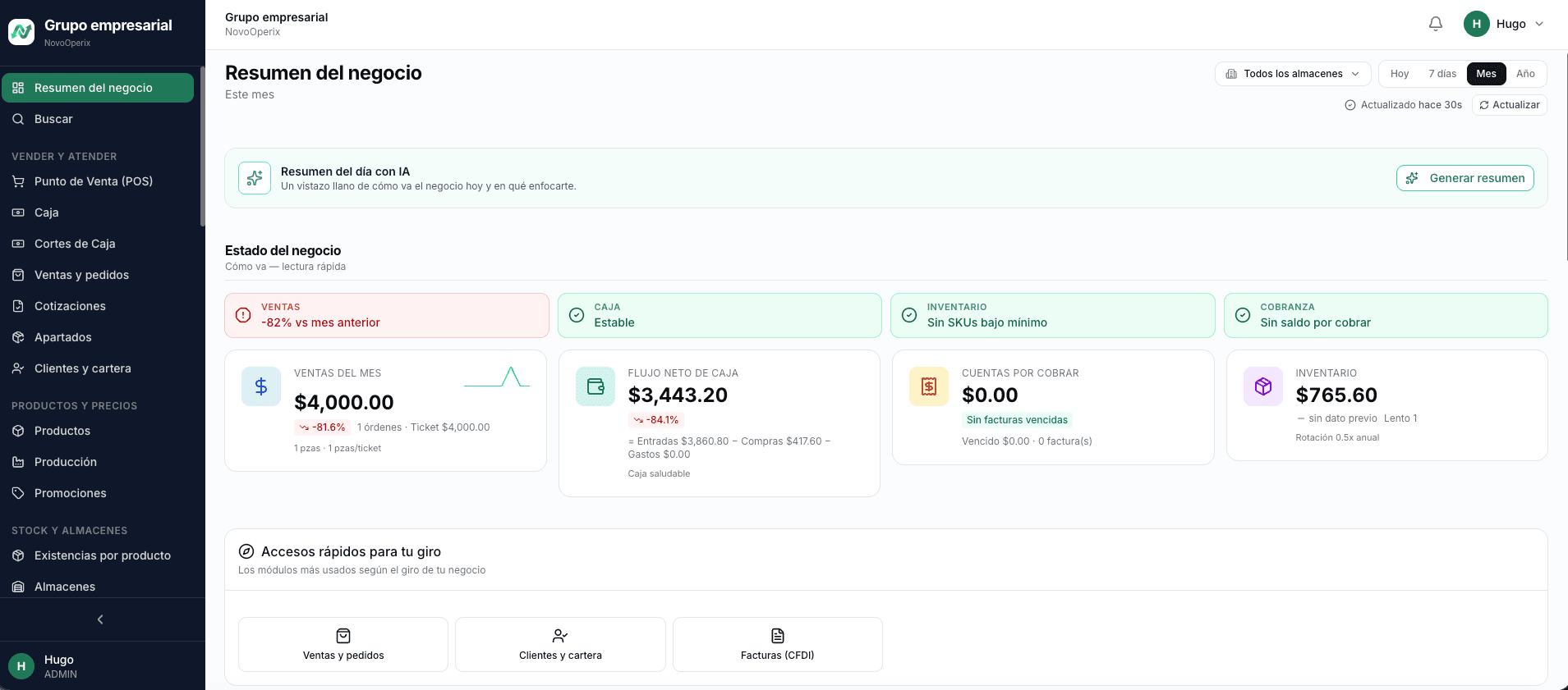 Panel Resumen del negocio de NovoOperix: ventas del mes, flujo de caja, cuentas por cobrar e inventario en una sola pantalla.